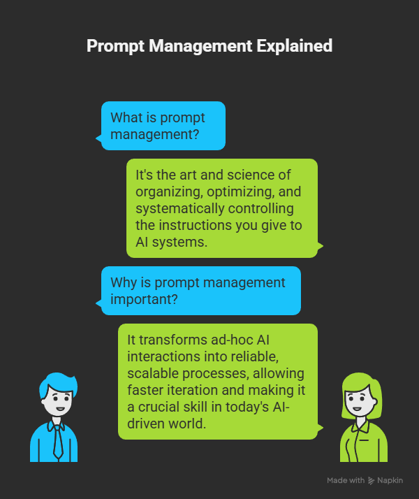 Prompt Management